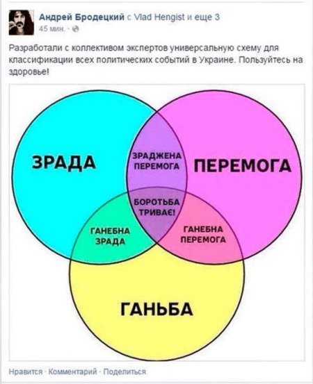 Место, где живет зрада Место, где живет зрада