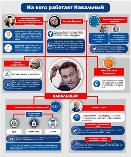 Пешка Запада: новые факты о работе Навального против России