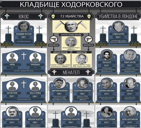 За очочками Ходорковского прячется не демократ, а жестокий тиран и убийца За очочками Ходорковского прячется не демократ, а жестокий тиран и убийца