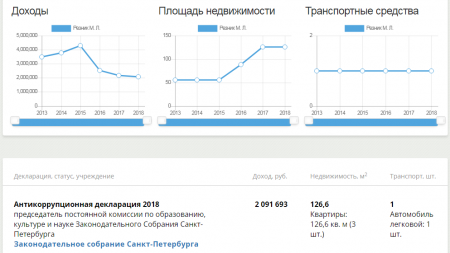Резник угрожает судом разоблачителям: буйство наркомана, погрязшего в коррупции
