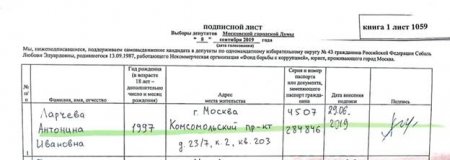 Многочисленные нарушения не помогут оппозиции пробиться на выборы