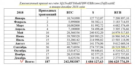 Волков собирает донаты на свои биткоин-кошельки, чтобы обойти закон об иноагентах